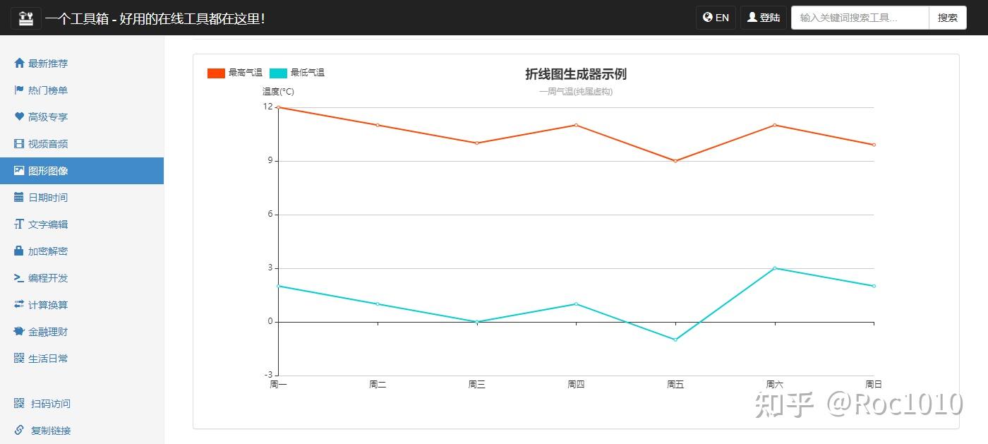一个工具箱 - 折线图生成器 - 知乎