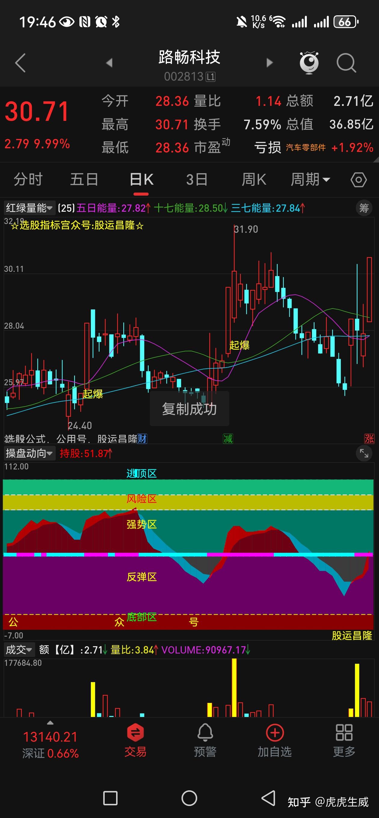 主力洗盘筹码集中度开启主升浪妖股起飞指标- 知乎