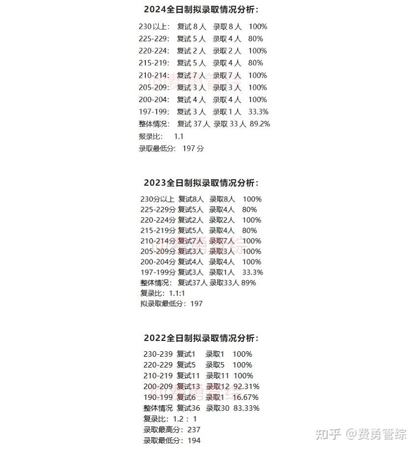 2024暨南大学MAud择校分析 - 知乎