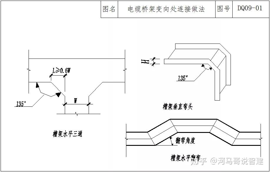 桥架尾部收口图解图片