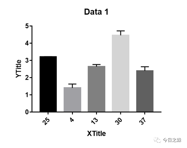 技巧（4）——GraphPad进行单因素方差分析与多重比较 知乎