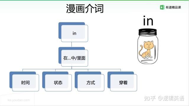 逻辑介词（上） - 知乎