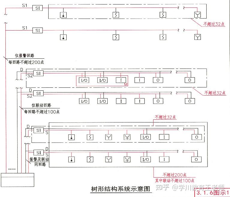 天线隔离器怎么安装图片