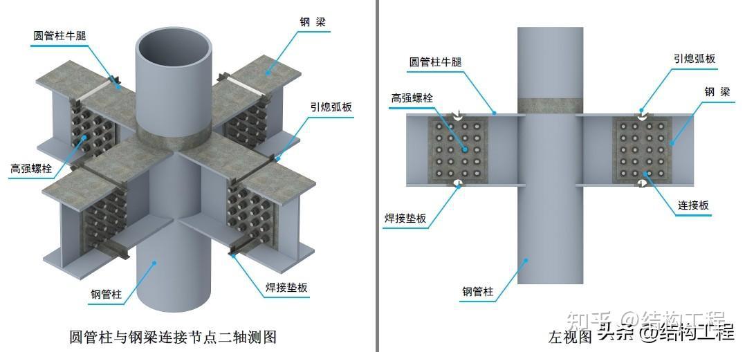 钢结构三维图集-框架结构(梁柱连接) - 知乎