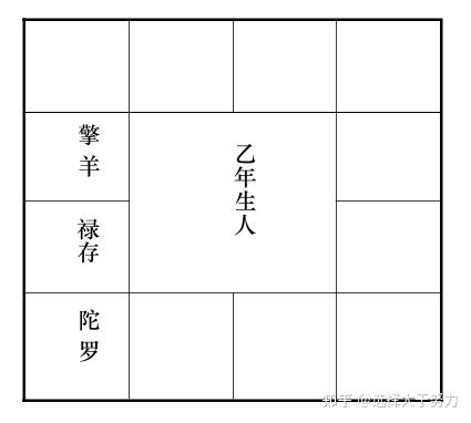紫微斗数|手工排盘打通基础的任督两脉 - 知乎