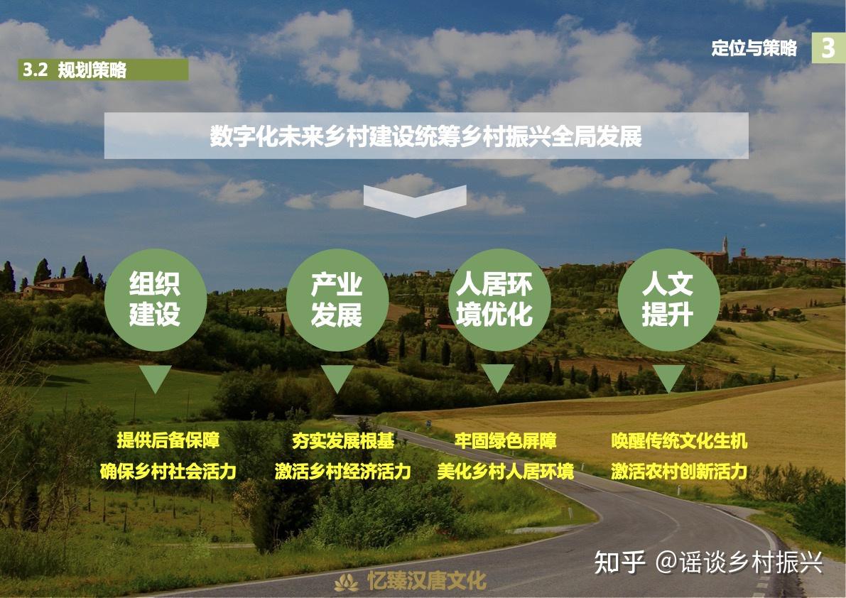 乡村振兴怎么振兴?规划先行!案例学习(一) - 知乎