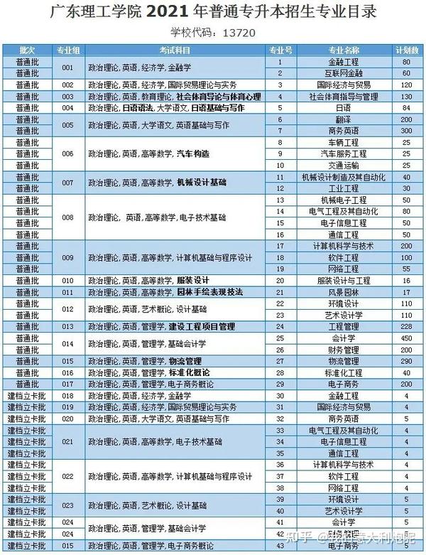 佛山科学技术学院本科_佛山科学技术学院院系分布_佛山科学技术学院几本