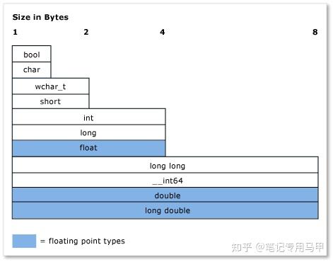 Basic Concepts (C++) - 知乎