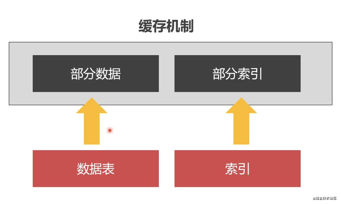 mysql配置参数优化