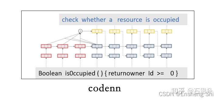 Neural Code Summrization: 2016-2021年 论文解读 (一) - 知乎