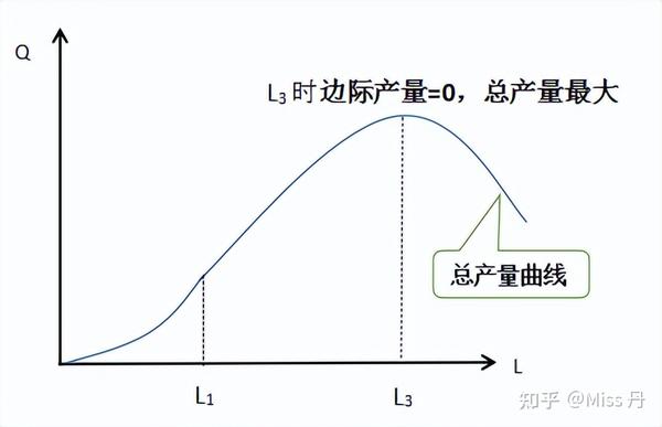 【中级经济师】第三章 生产和成本理论 - 知乎