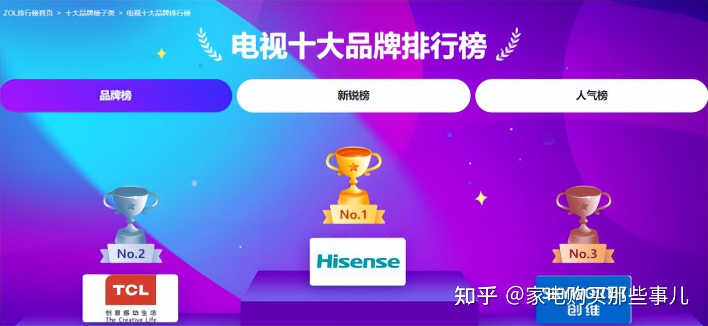 电视机怎么选?2026年电视机排名前十的品牌盘点(海信电视、TCL电视、索尼电视、三星电视等)