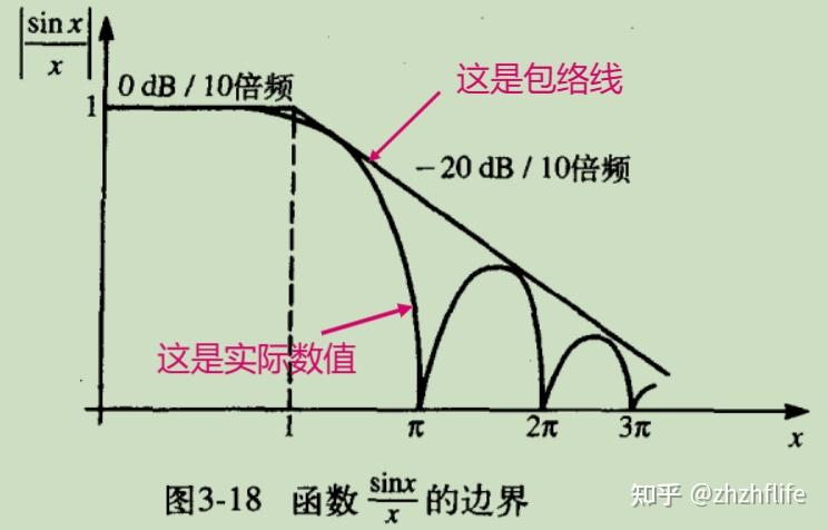 传输线何时不需要阻抗匹配 - 知乎