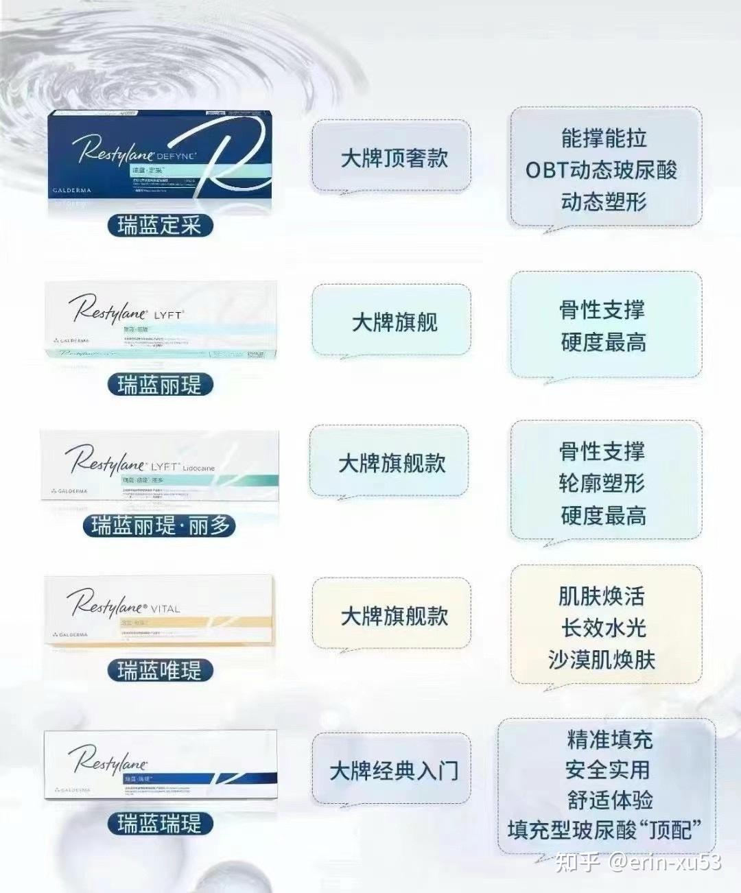 瑞蓝® 2 | 瑞蓝中文官方网站