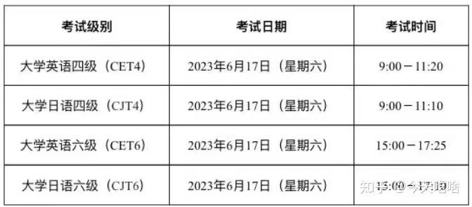 2023年上半年全國大學英語四六級考試報名工作啟動