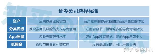 2022 股票开户选择哪家券商 App ？