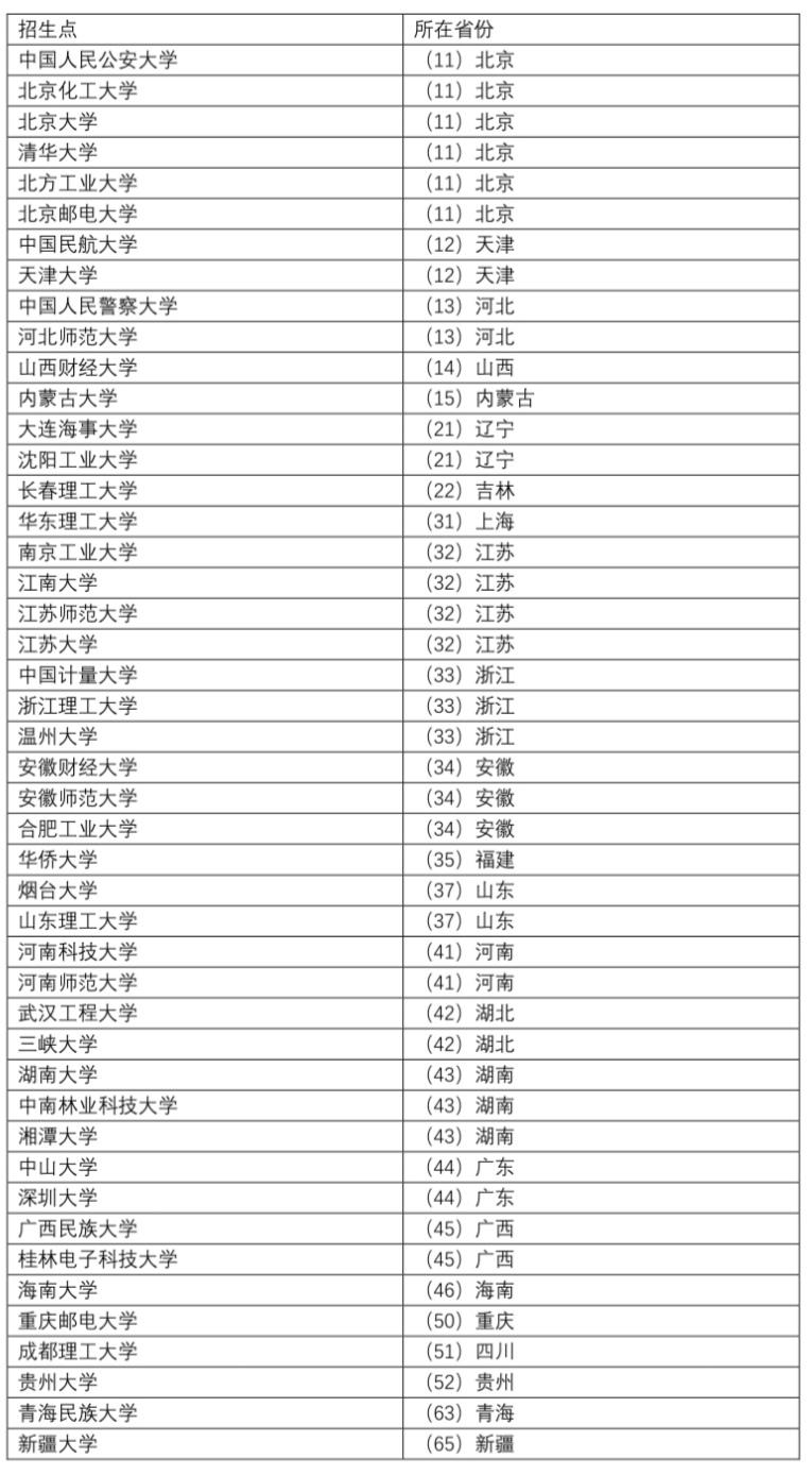 法學碩士就業前景和就業方向就業困難主要有幾個方面:(1)法學教育於