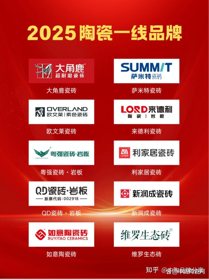 「2025年度」陶瓷一线品牌名单公布!建议收藏 - 知乎