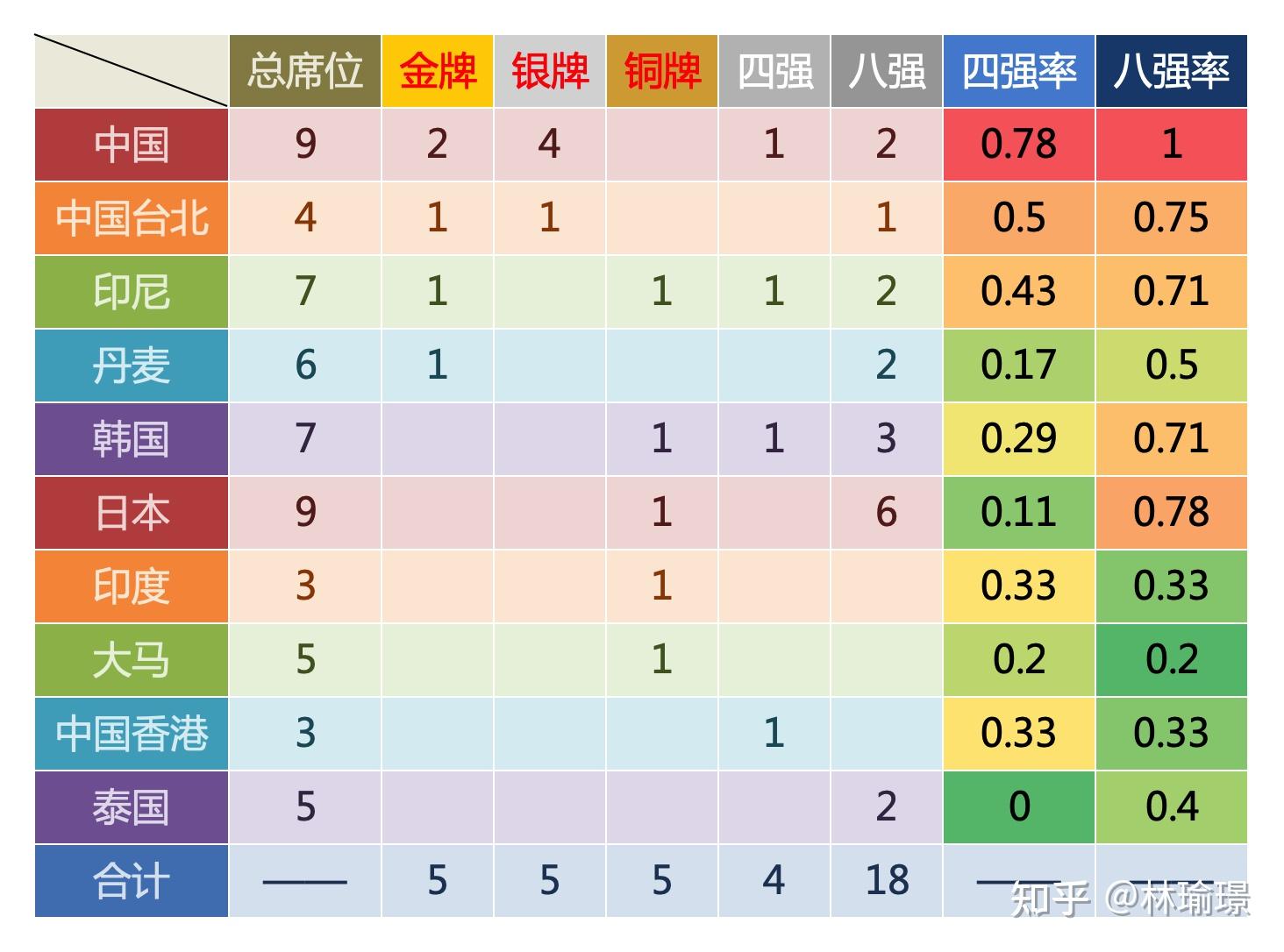 冬奥会金银铜统计表图片