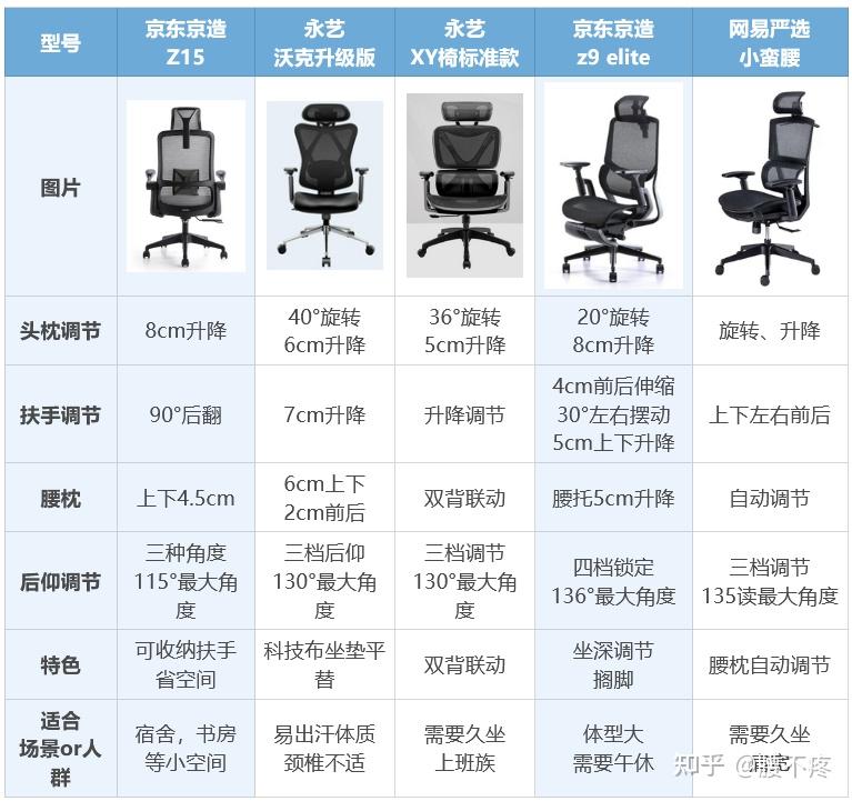 电脑椅价位图片