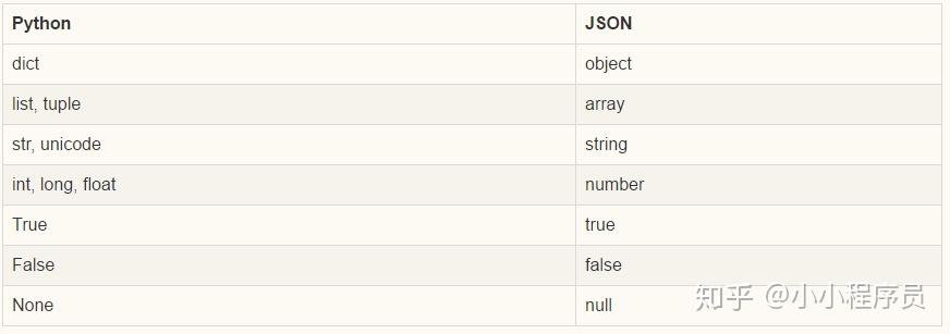 Python 序列化模块之 json 和 pickle - 知乎