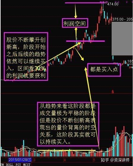 顶级交易员的独白:成交量八大口诀,背熟了轻松知买卖!