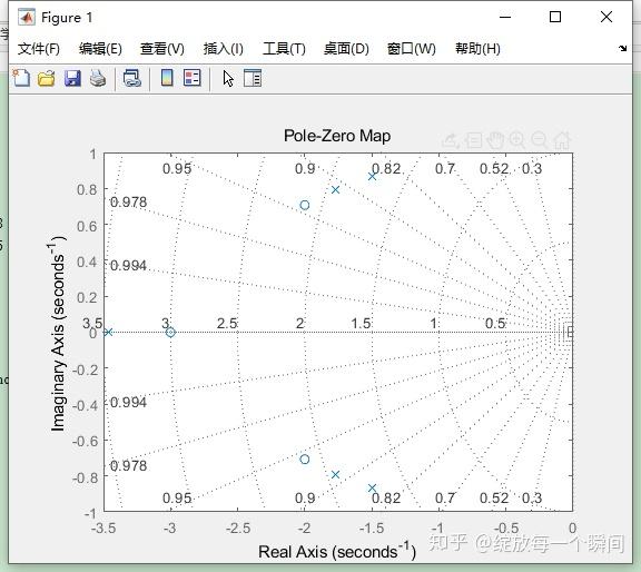 Matlab-自动控制系统设计1数学模型的建立 - 知乎