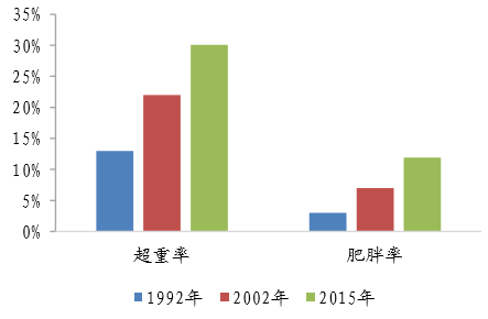 在北方 随着人口的增加_中国到底要建什么工程 为什么外国人都不看好 可算是