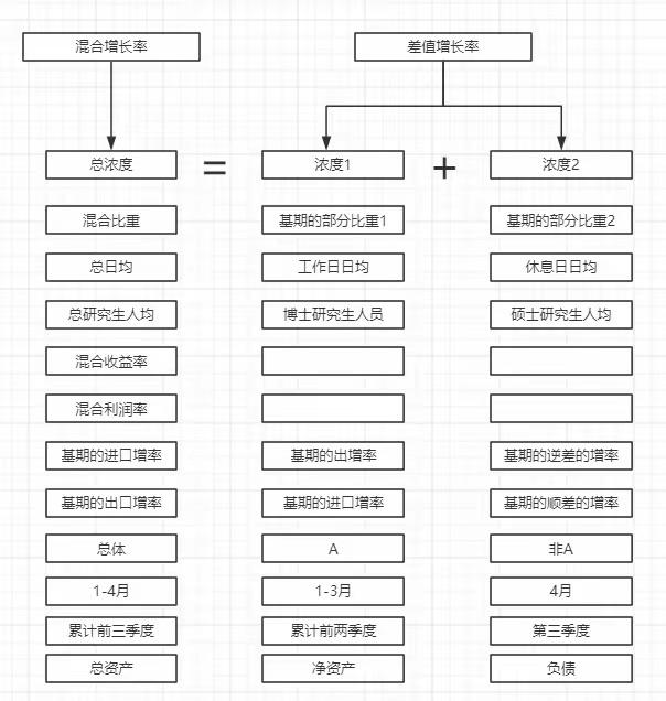 资料分析-以数据种类为思考起点 - 知乎