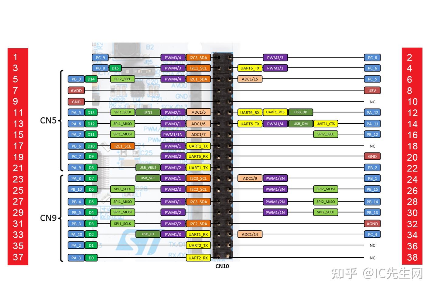 stm32 nucleo f401re开发板引脚功能及应用特性 - 知乎