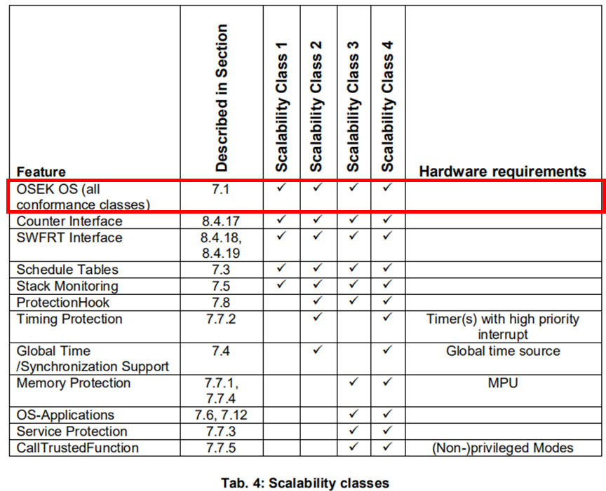 CLASSIC AUTOSAR专题 OS模块简介 知乎