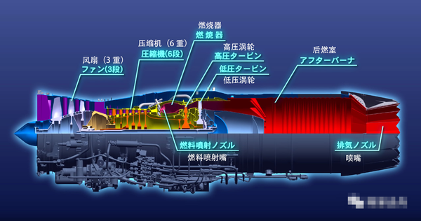 日本军用航空发动机实力如何?