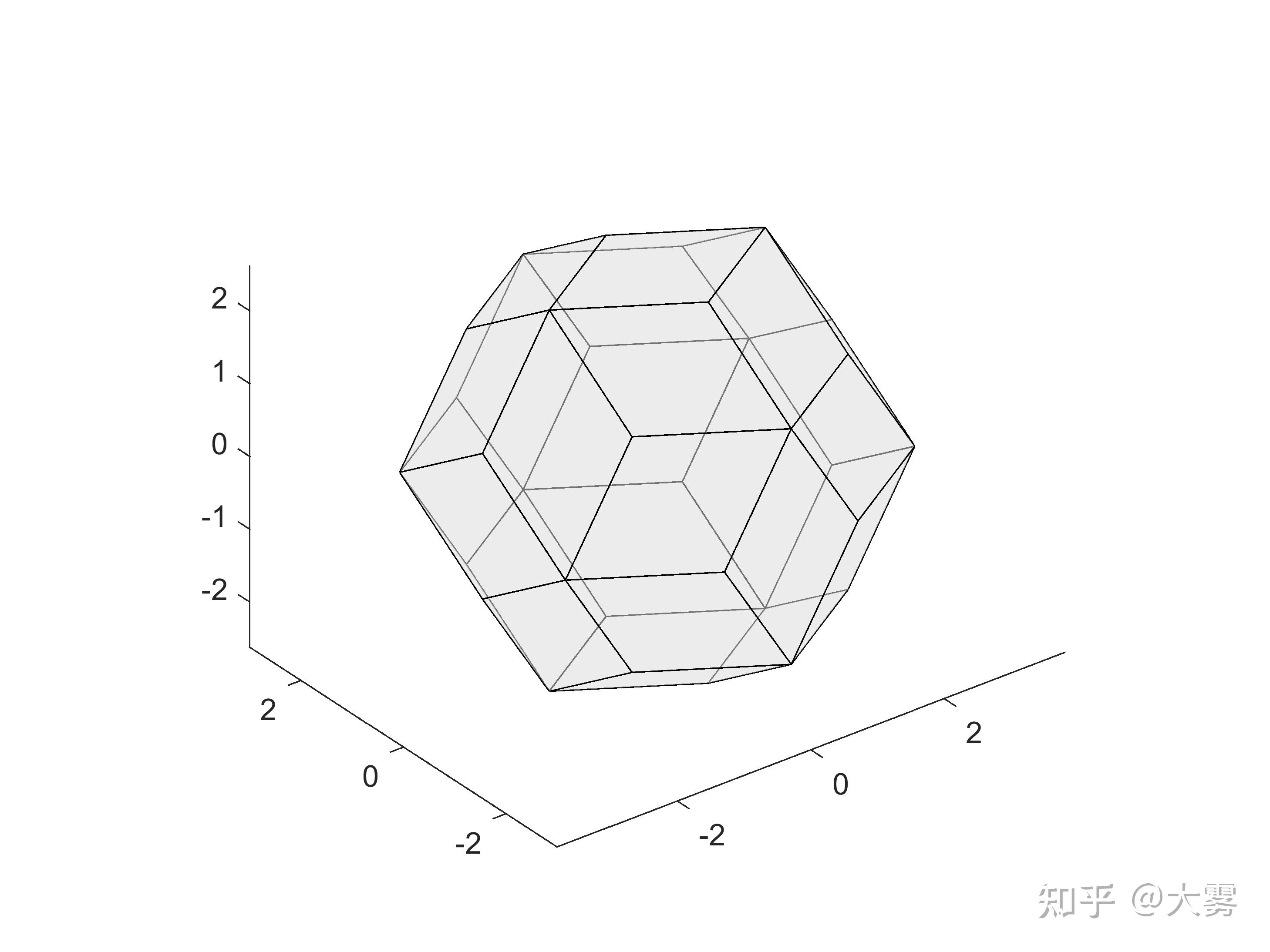 matlab已知頂角繪製多面體