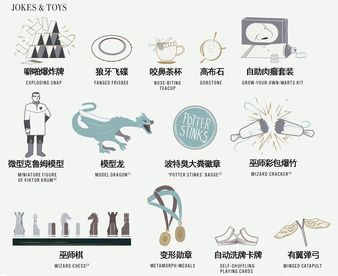【pottermore翻译】哈利波特中的魔法物件