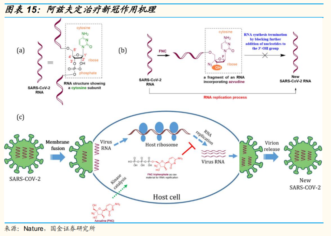 盐酸丁咯地尔片副休作用_罗通定片是乙类药?_阿兹夫定片的副作用是什么