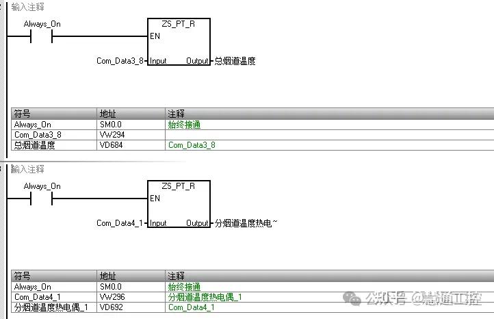 西门子S7-200SMART与中盛科技模拟量模块混合组态应用案例 - 知乎