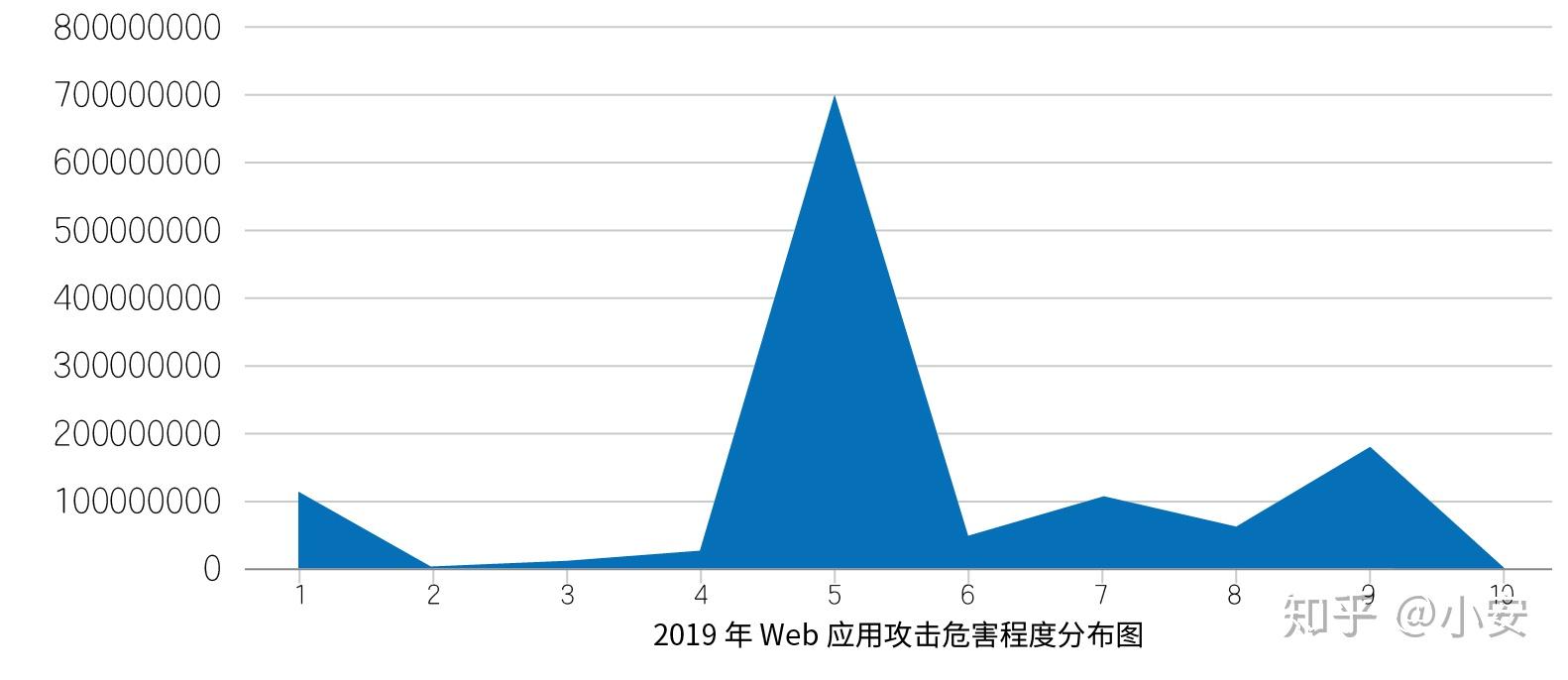 DDOS安卓版(ddos软件教程)