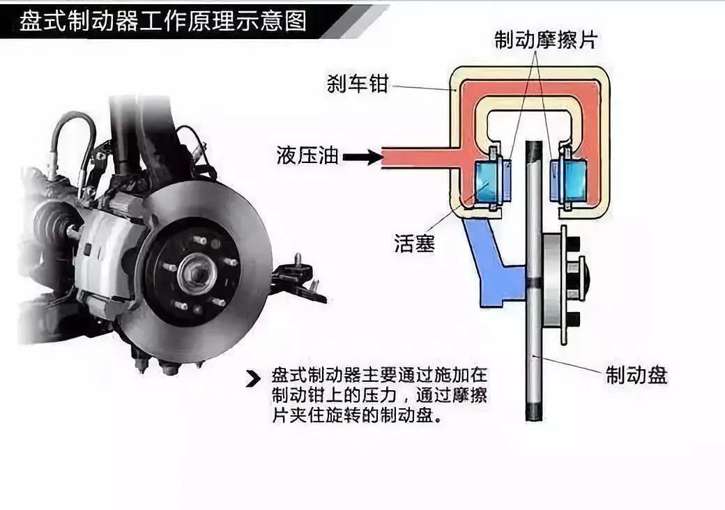 液压刹车系统原理,直观易懂 - 知乎
