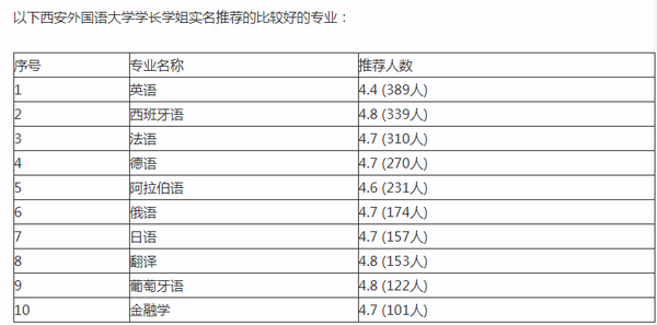 西安外国语学院分数线_西安外国语大学收分线_西安外国语录分线