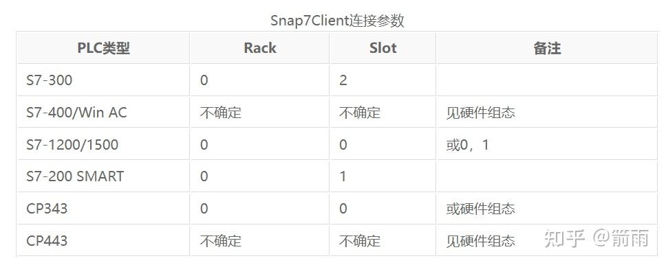 PLC基础知识入门 (plc基础知识入门自学)