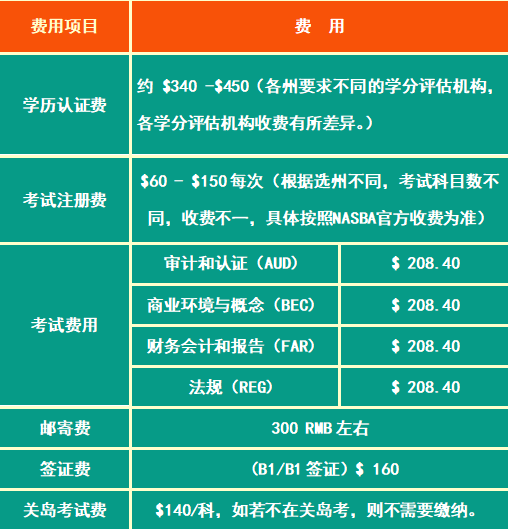 如何成为美国注册会计师 看我的完整指南 知乎