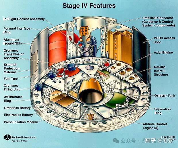 民兵导弹洲际有效载荷总线硬固的站点间电缆系统技术介绍 - 知乎