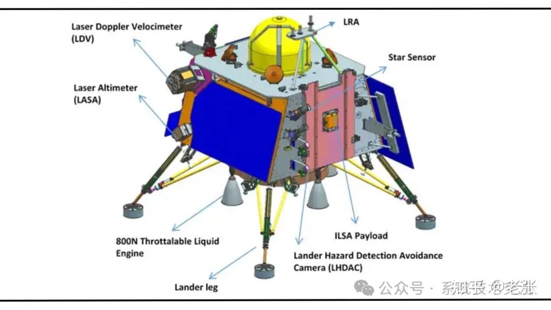【美图集】卫星的内部结构组成部分及卫星外部尺寸等结构美图 鉴赏