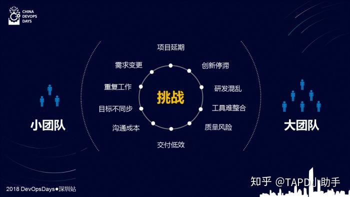 企业研发面临的敏捷挑战