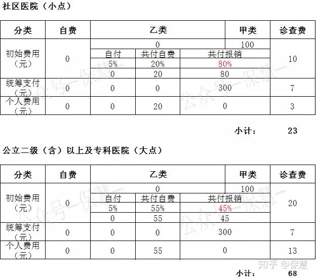 广州医保怎么报销(广州医保怎么报销医药费)