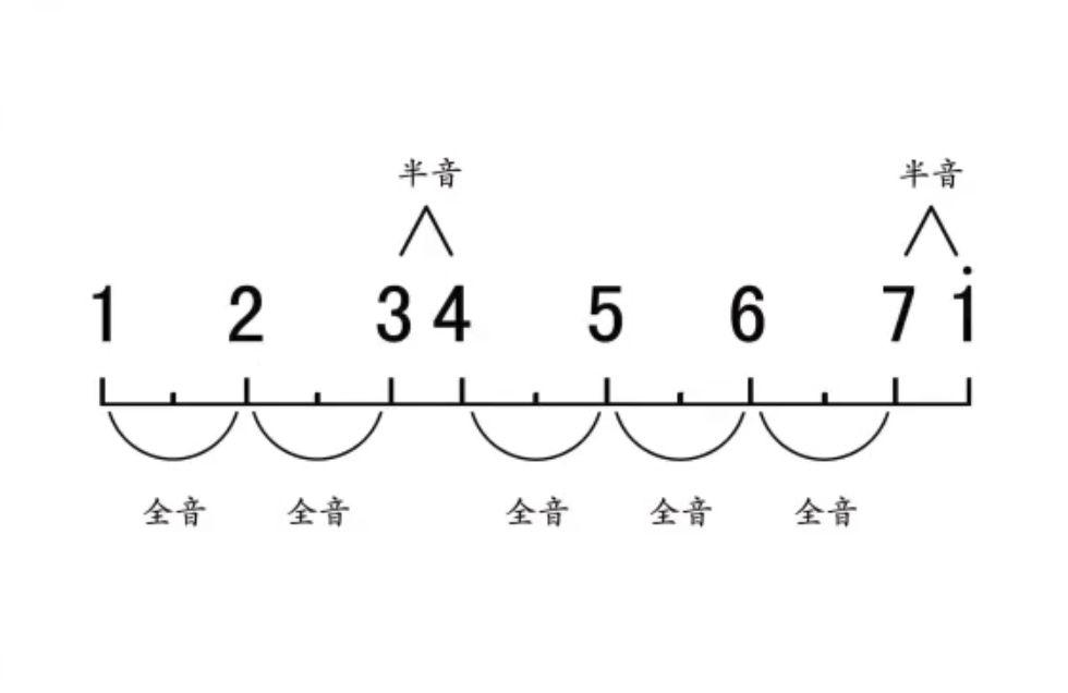 前三品音阶图图片