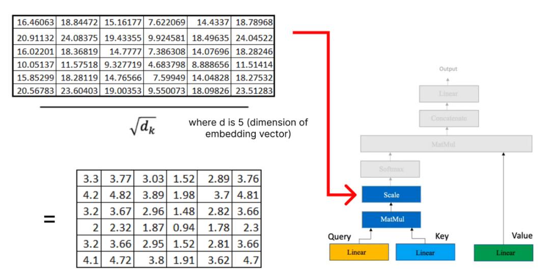 Transformers Pi 通俗易懂!图解 Transformers 的数学原理! - 知乎