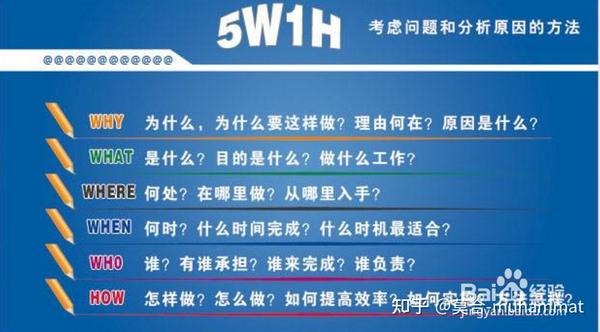 5W1H分析法 - 知乎