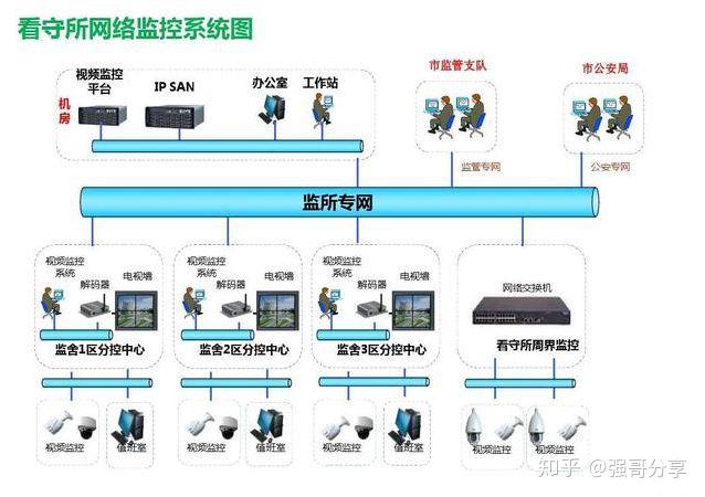 监控程序的方法与技巧 (监控程序的方式有哪些)