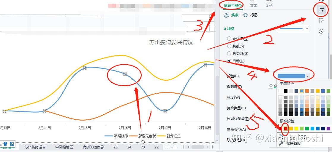 通过wps制作的苏州疫情曲线图和苏州疫情新闻发布会分析苏州疫情